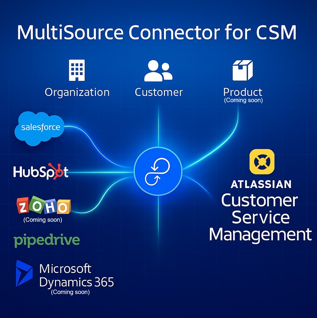 MultiSource Connector for CSM.png MultiSource Connector for CSM.png