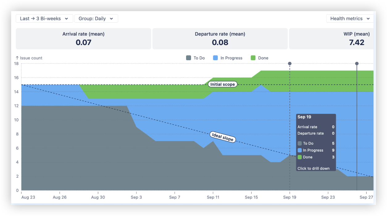 Cumulative Flow health metrics and trends analysis.png Cumulative Flow health metrics and trends analysis.png