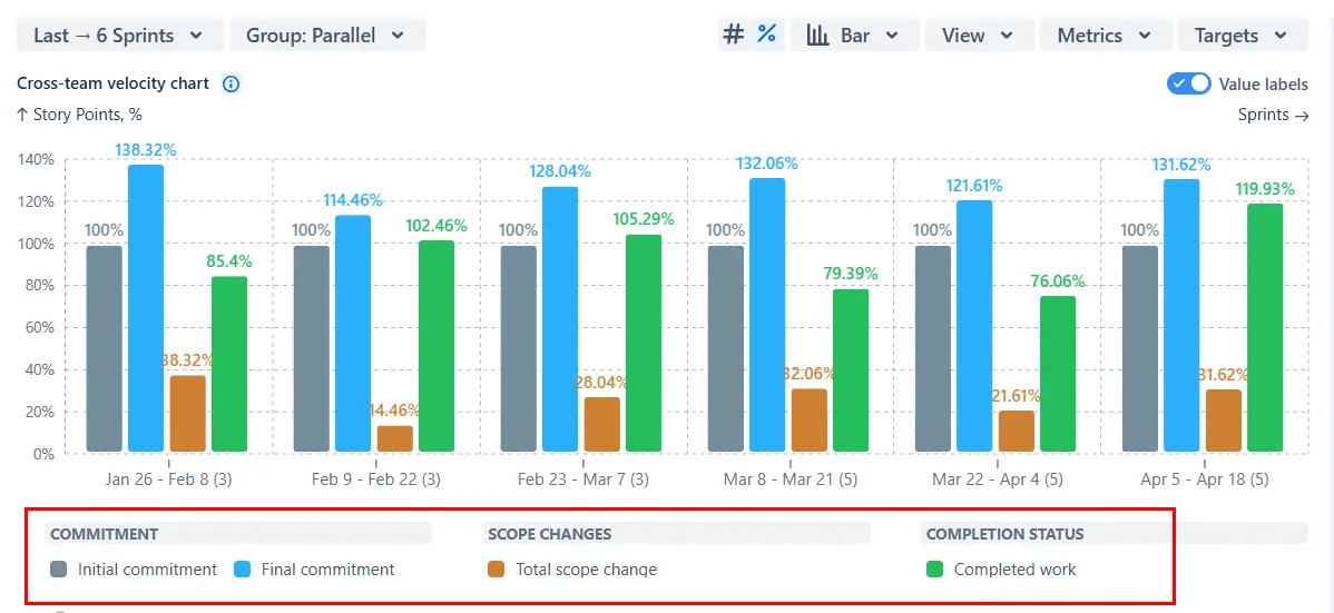 Analyze the say_do ratio with commitment metrics.png Analyze the say_do ratio with commitment metrics.png