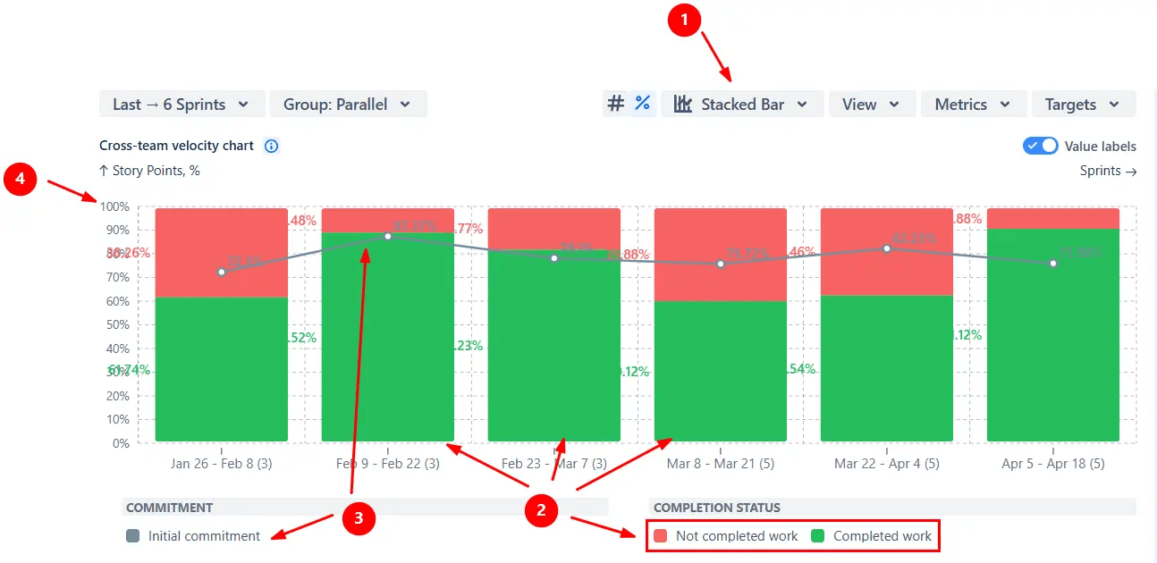 Compare delivery with stacked bar view.png Compare delivery with stacked bar view.png