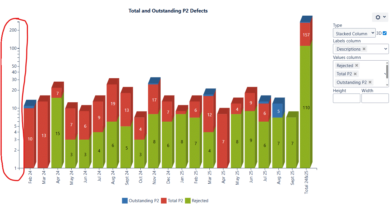 ConfluenceSpace_MonthlyDefects_Create_a_chart_from_data_series_Display_Veritical_PASS_Yaxis_NumbersOnly_.gif ConfluenceSpace_MonthlyDefects_Create_a_chart_from_data_series_Display_Veritical_PASS_Yaxis_NumbersOnly_.gif