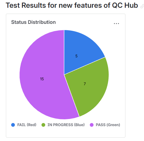 qc status overview pie chart.png qc status overview pie chart.png