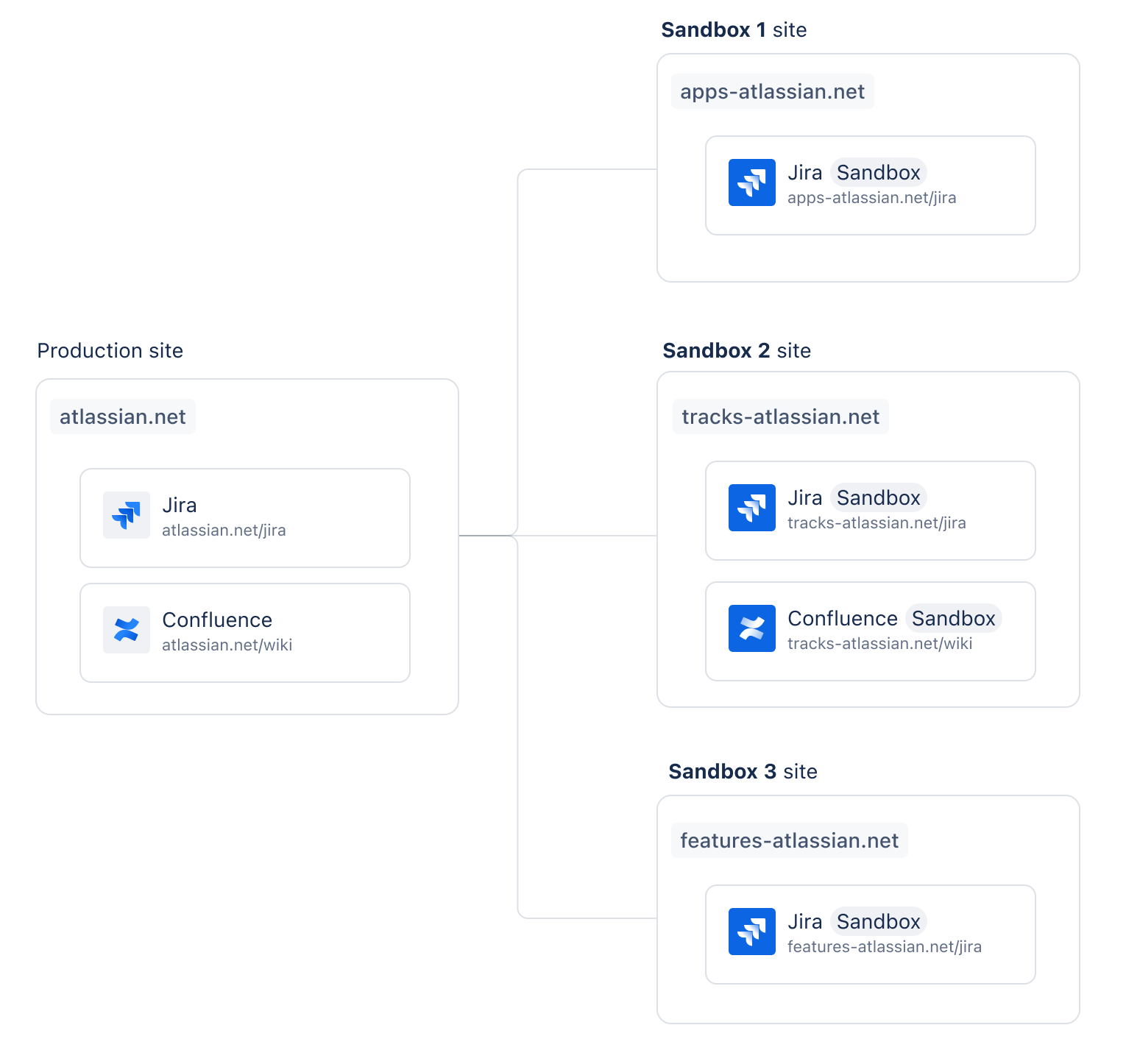 image_SandboxDiagramEnt2.png image_SandboxDiagramEnt2.png