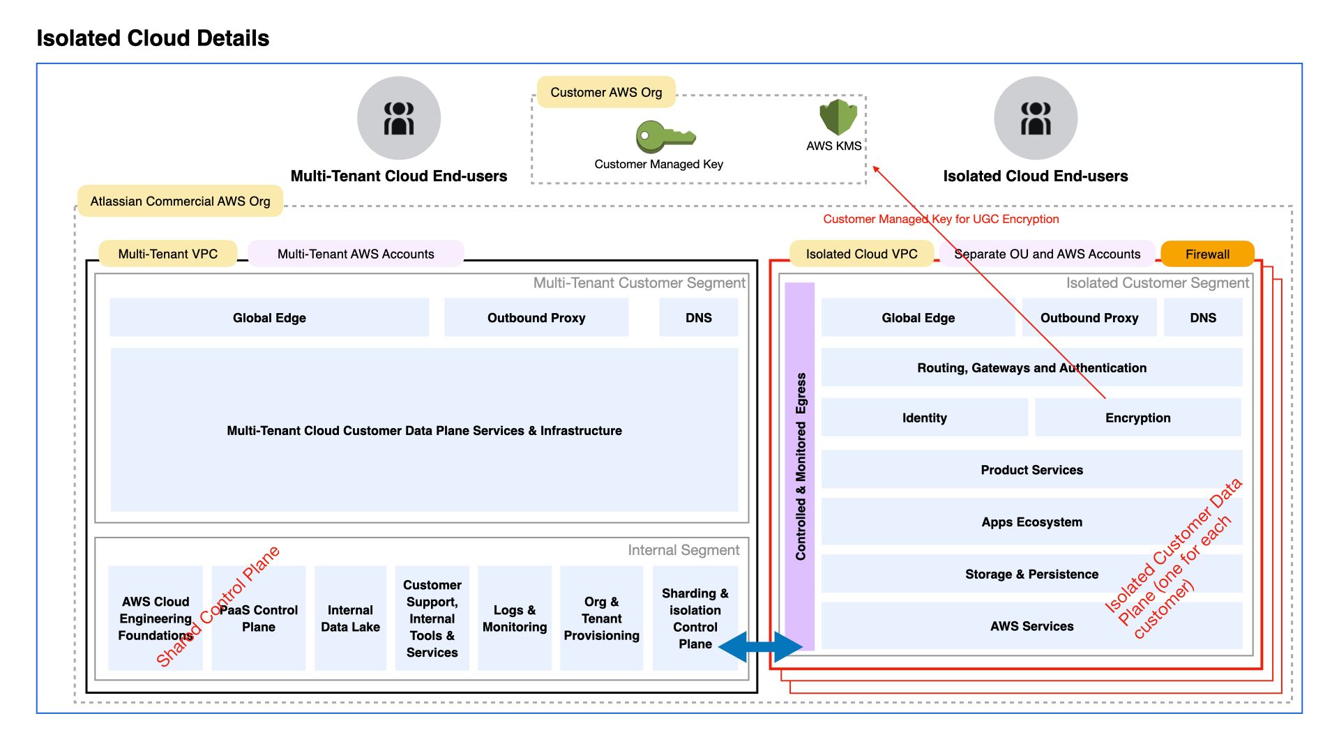 Isolated Cloud Overview.jpeg Isolated Cloud Overview.jpeg
