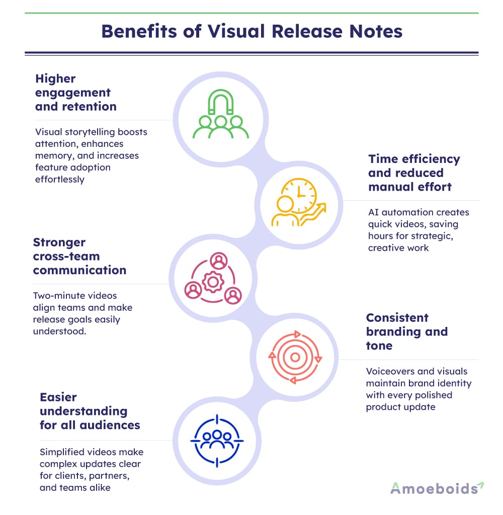 Benefits-of-Visual-Release-Notes-infographic1-2.jpg Benefits-of-Visual-Release-Notes-infographic1-2.jpg