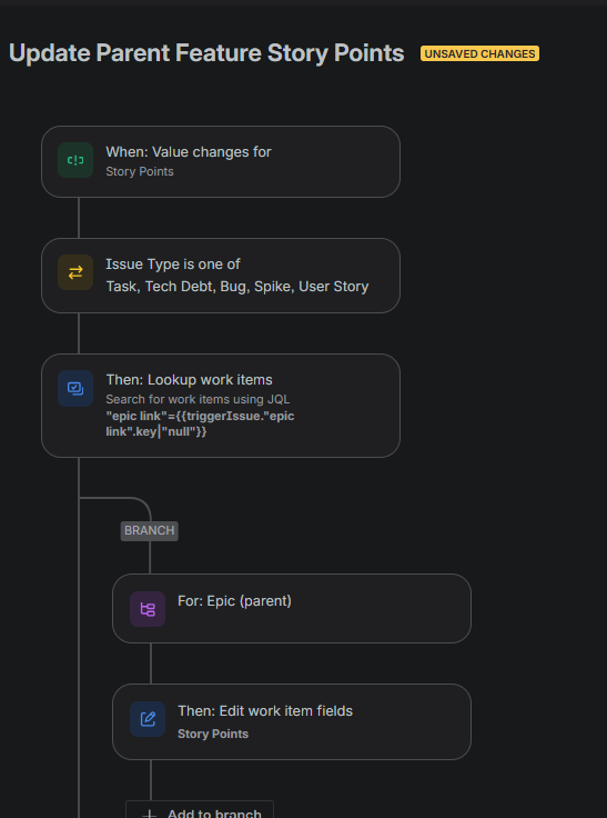 Parent Feature Story points.png Parent Feature Story points.png