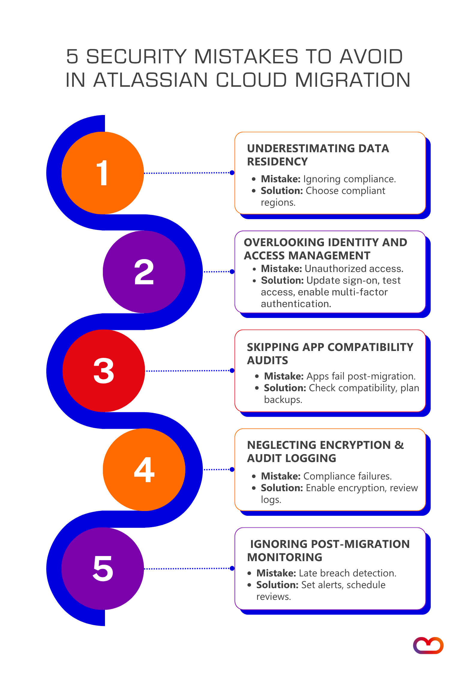 5 Security Mistakes to Avoid in Atlassian Cloud Migration.png 5 Security Mistakes to Avoid in Atlassian Cloud Migration.png