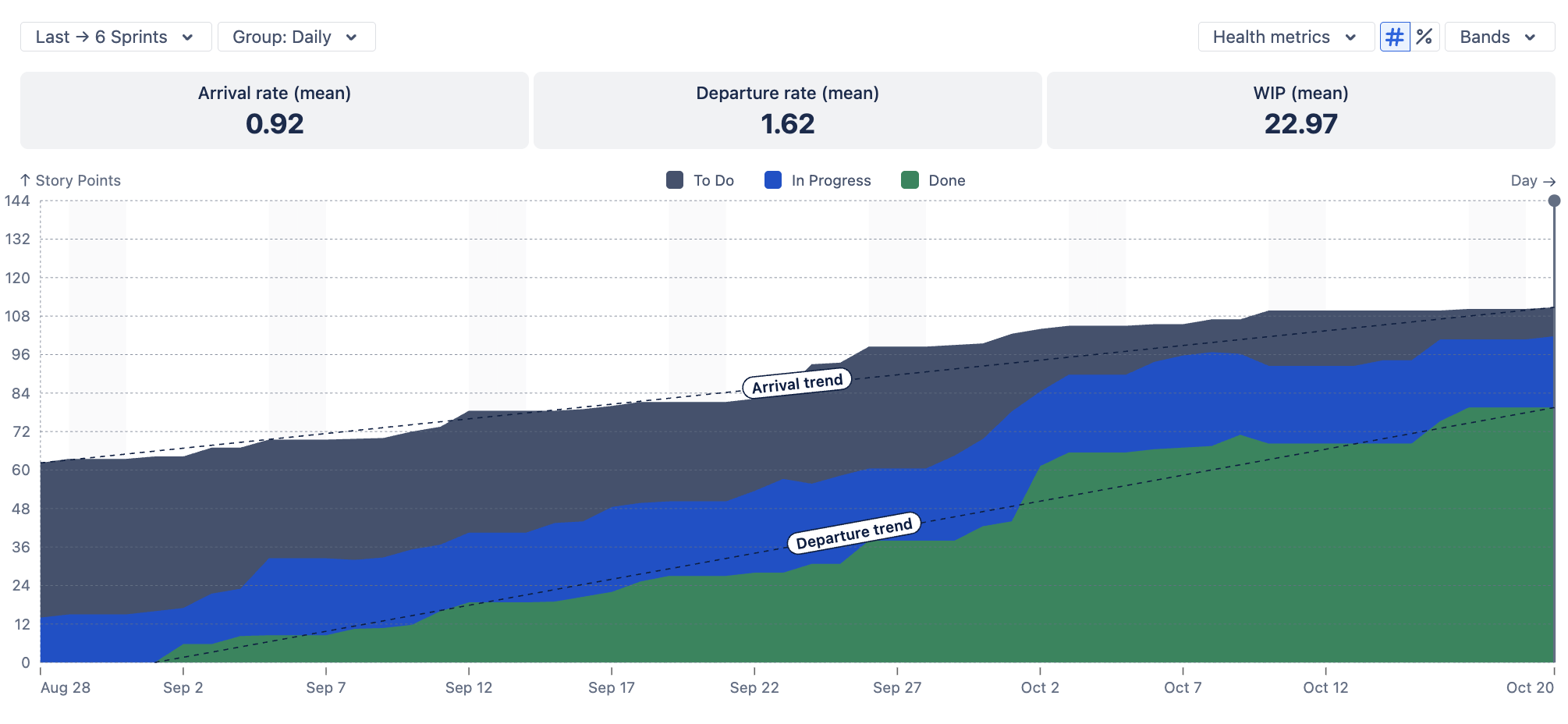 Cumulative flow diagram with Arrival_Departure lines.png Cumulative flow diagram with Arrival_Departure lines.png