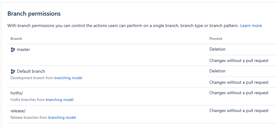 Branch permissions - server.png Branch permissions - server.png