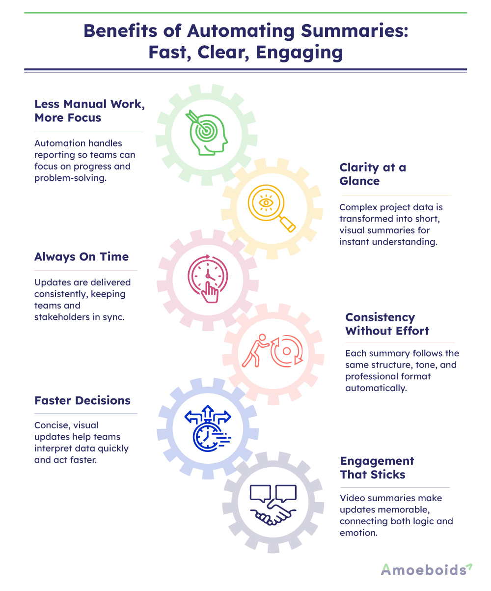 Benefits-of-Automating-Summaries-infographic1-1.jpg Benefits-of-Automating-Summaries-infographic1-1.jpg