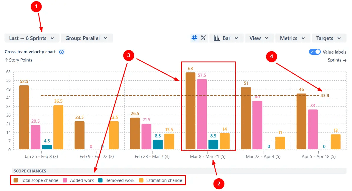 Scope change metrics analysis with drill-down.png Scope change metrics analysis with drill-down.png
