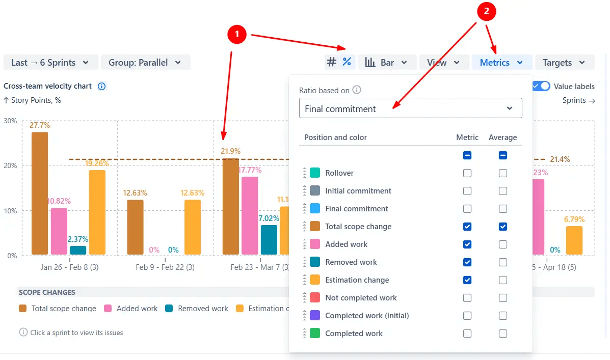 Data normalization with percentage view.png Data normalization with percentage view.png