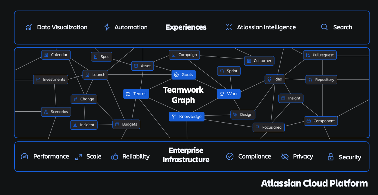 teamwork-graph.png teamwork-graph.png