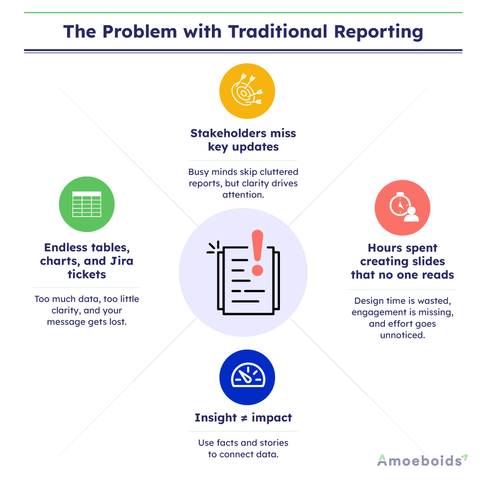 The-Problem-with-Traditional-Reporting-infographic1-2.jpg The-Problem-with-Traditional-Reporting-infographic1-2.jpg
