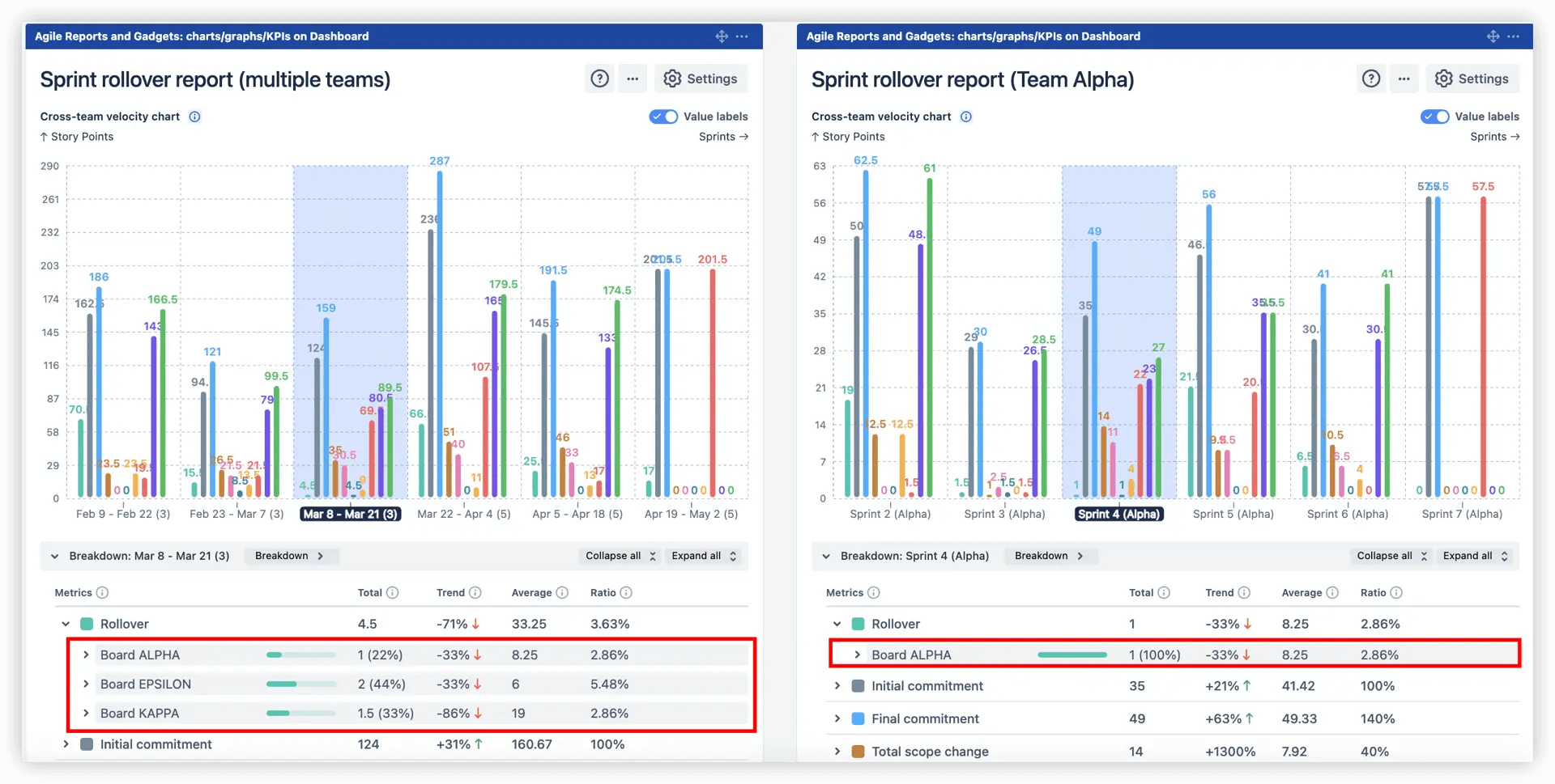 Track rollover metrics across single or multiple Scrum teams.png Track rollover metrics across single or multiple Scrum teams.png