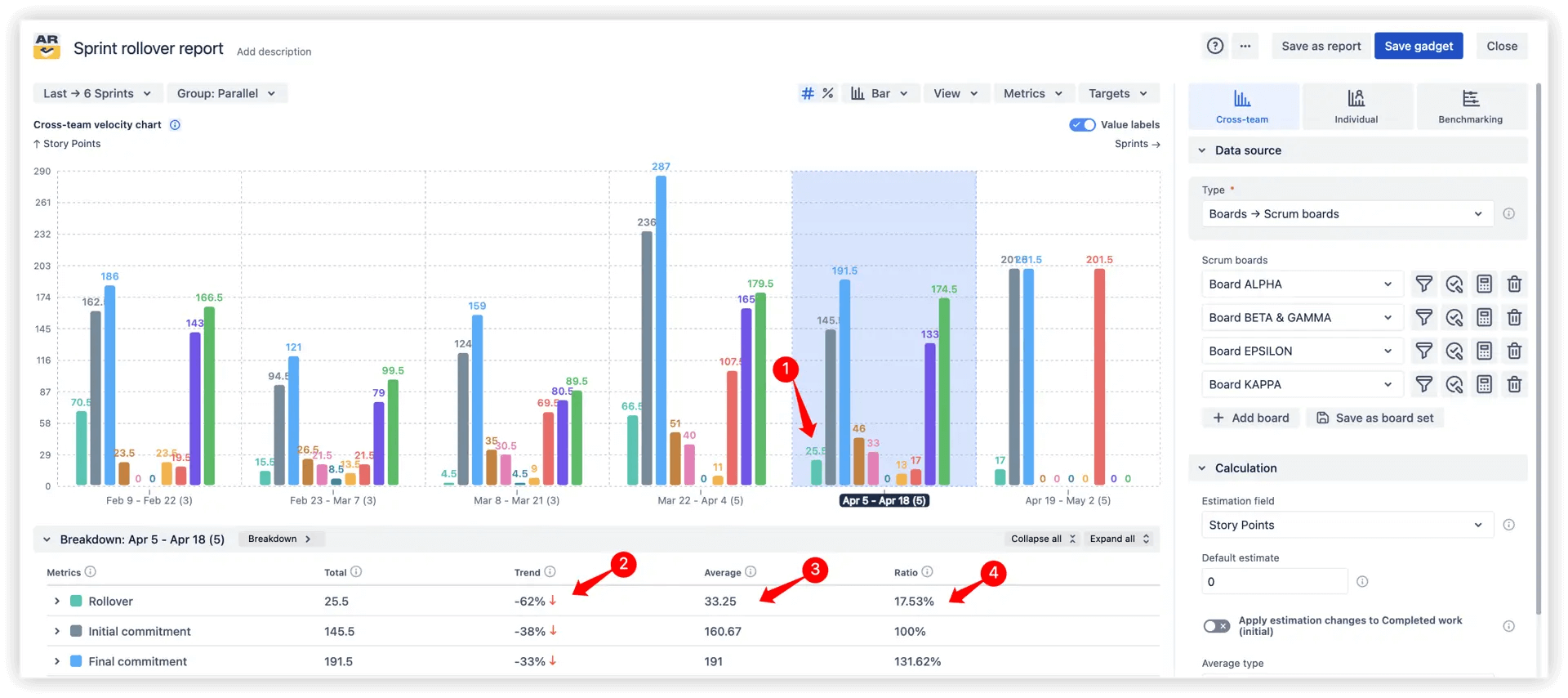 Track rollover metrics across single or multiple Scrum teams 2.png Track rollover metrics across single or multiple Scrum teams 2.png