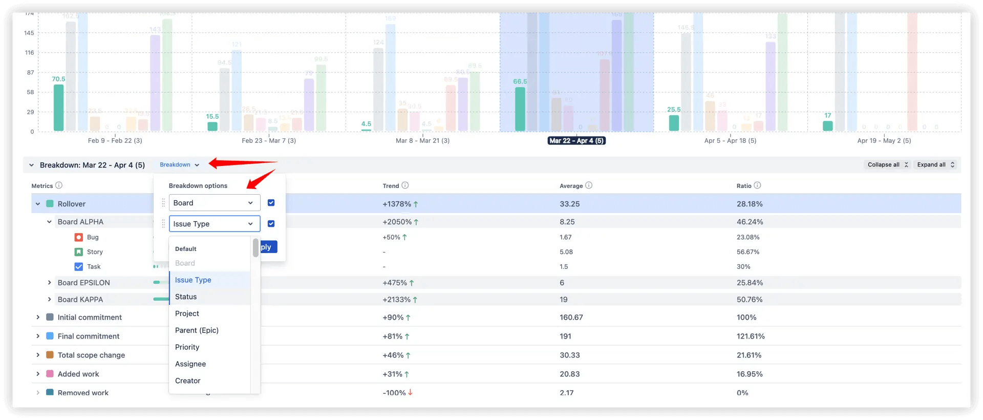 Deep analysis of sprint rollover data - breakdown.png Deep analysis of sprint rollover data - breakdown.png