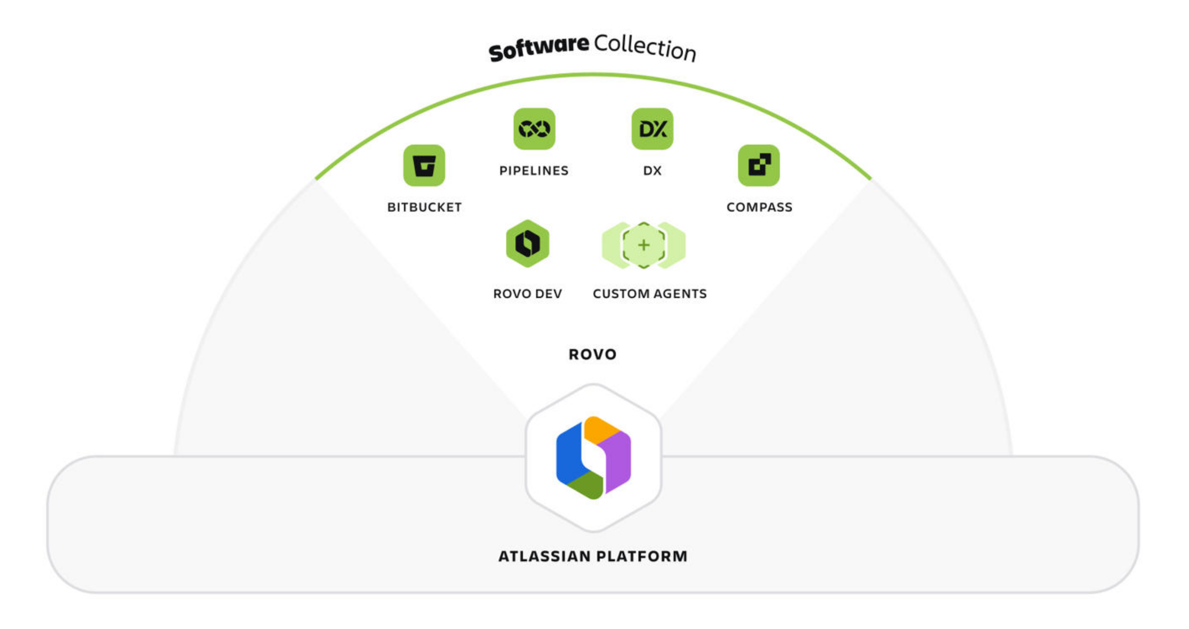 Atlassian Software Collection.png Atlassian Software Collection.png