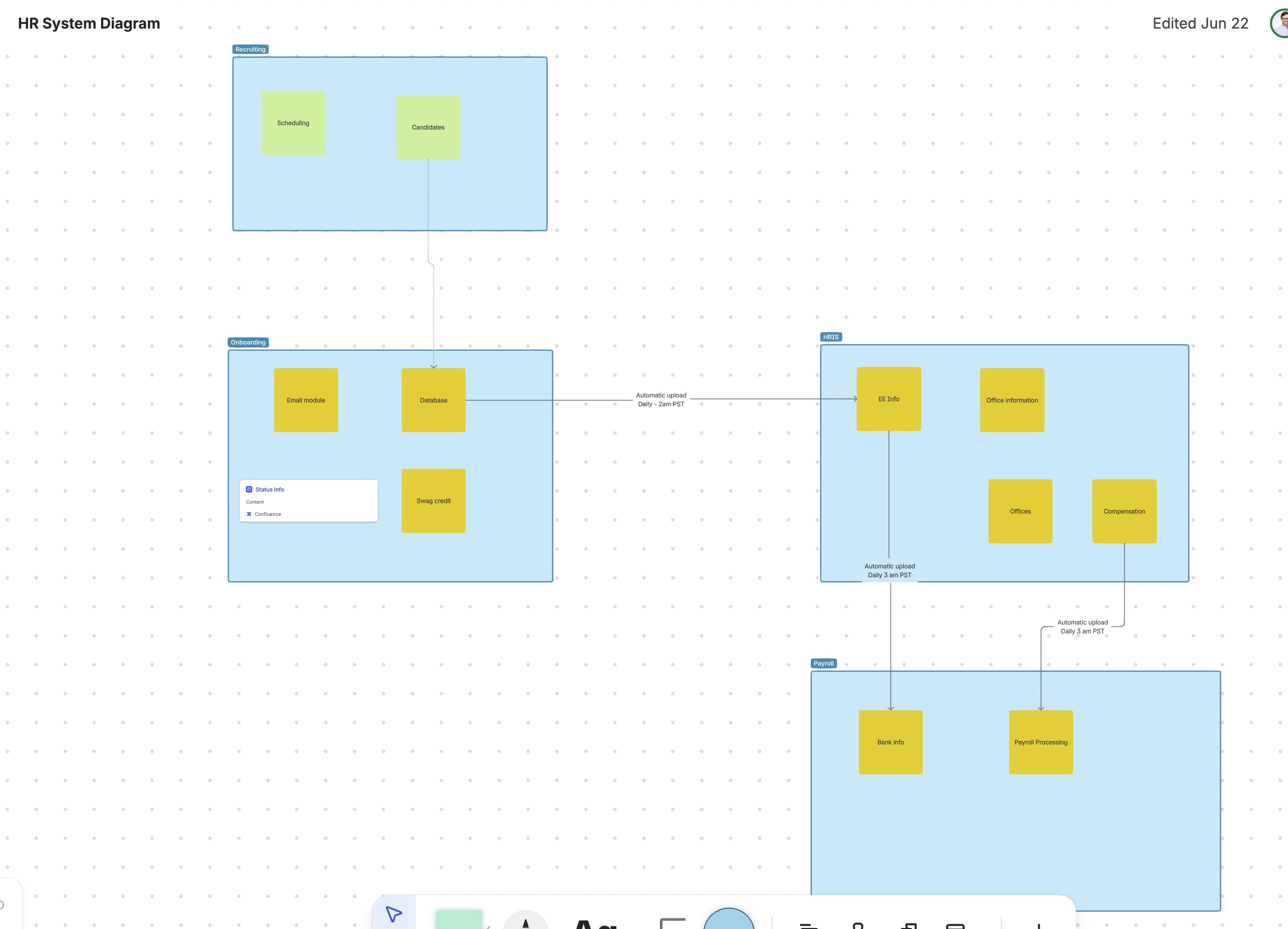 hr sys diagram.jpg hr sys diagram.jpg
