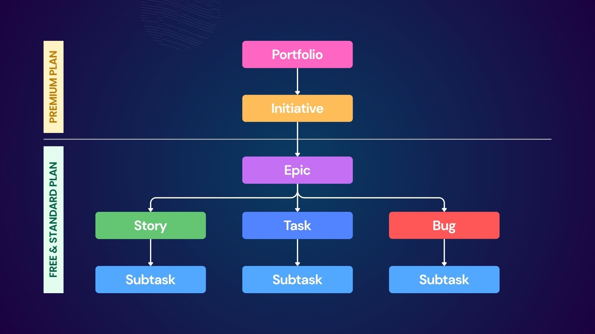 3.5 Dependencies and Hierarchies.jpg 3.5 Dependencies and Hierarchies.jpg