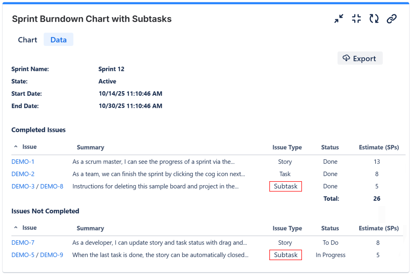 Sprint-Burndown-Chart-Data-tab-showing-completed-and-not-completed-issues-with-CSV-export-option-and-subtasks-highlighted.png Sprint-Burndown-Chart-Data-tab-showing-completed-and-not-completed-issues-with-CSV-export-option-and-subtasks-highlighted.png