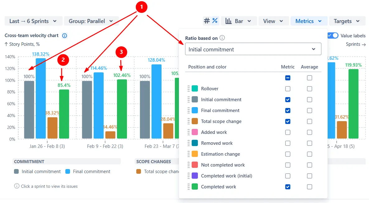 Visualize initial commitment, final commitment, scope changes, and completed work.png Visualize initial commitment, final commitment, scope changes, and completed work.png