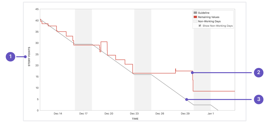burndown-tutorial_02.png burndown-tutorial_02.png