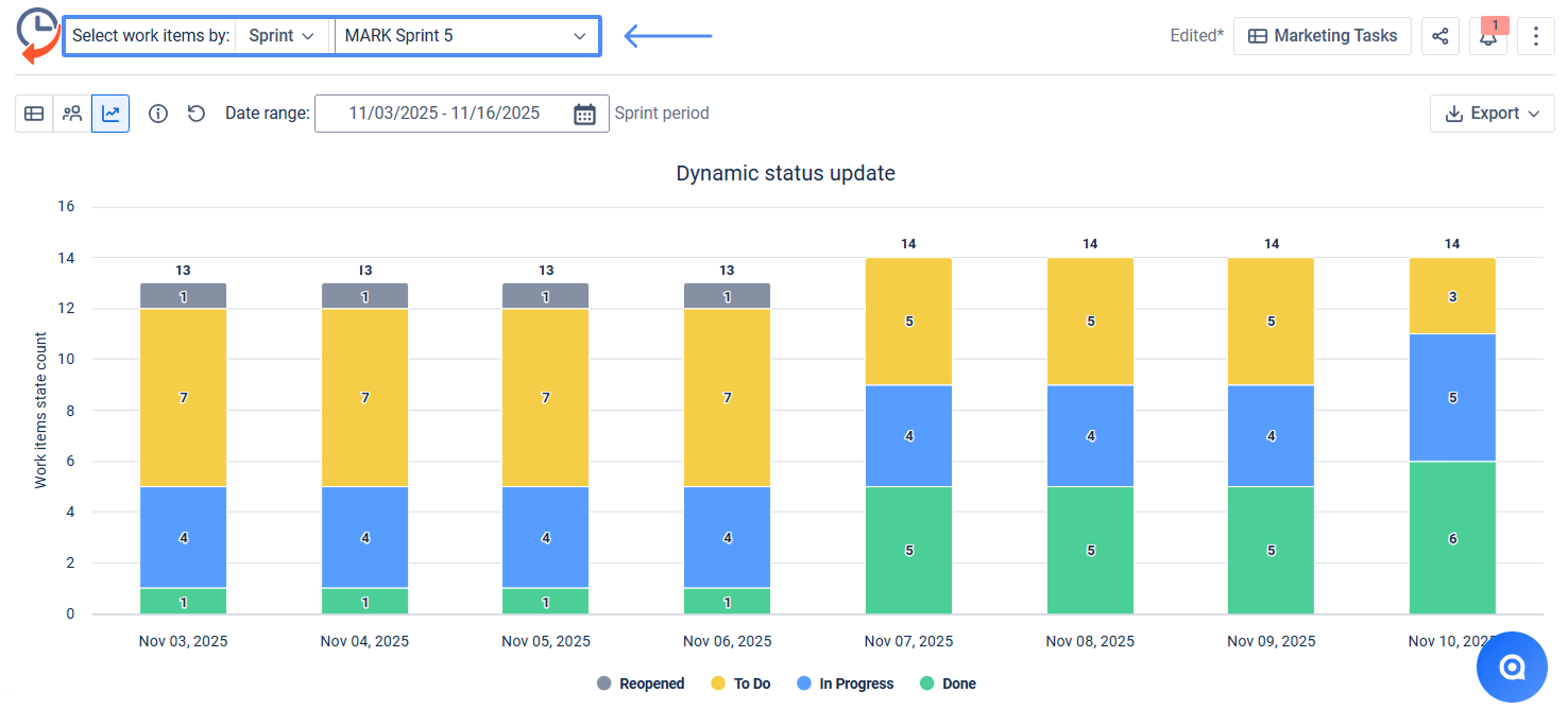 sprint-report-chart-jira.png sprint-report-chart-jira.png