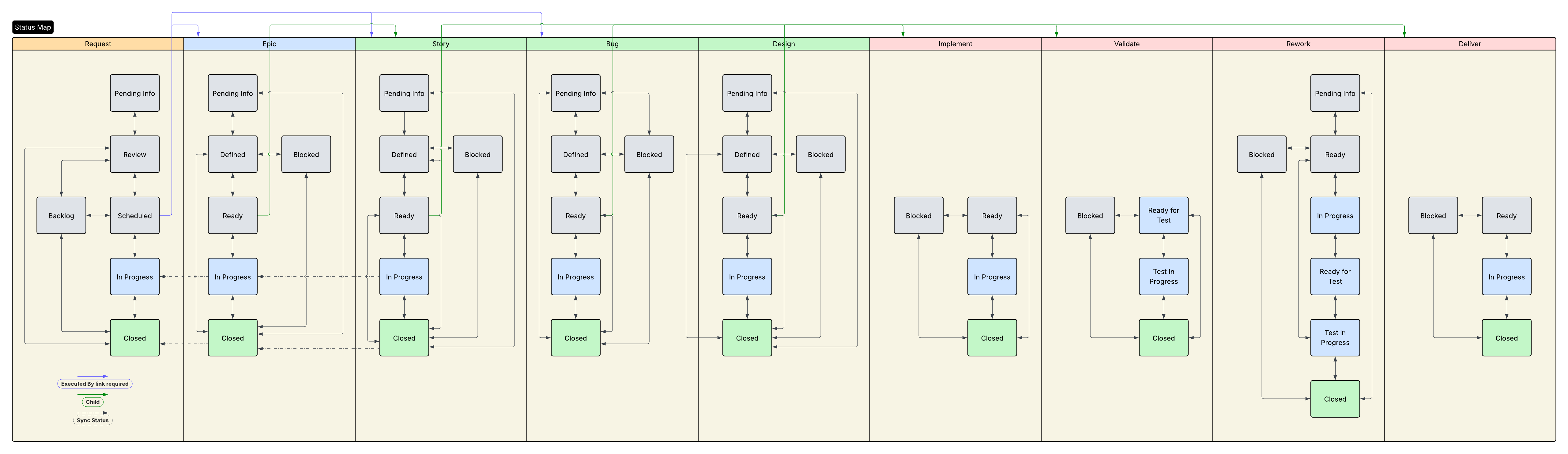 Jira Data Model - Workflow Chart.png Jira Data Model - Workflow Chart.png