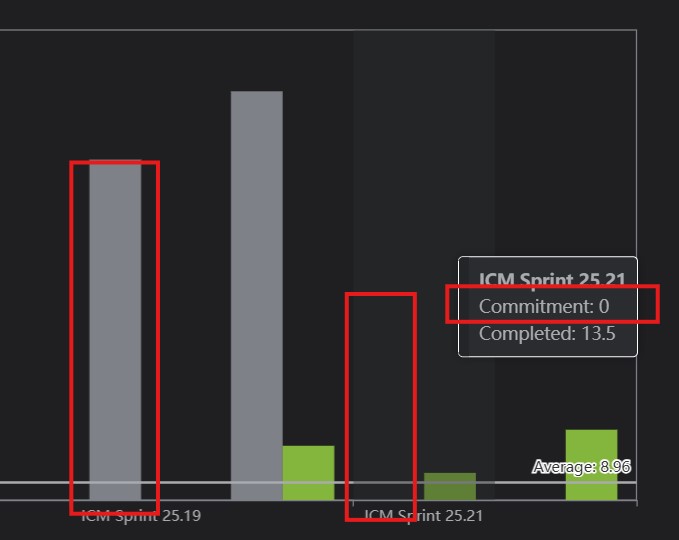 zero_Committed_velocity_chart_report.jpg zero_Committed_velocity_chart_report.jpg