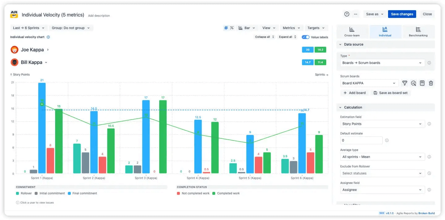 Group sprints by user.png Group sprints by user.png