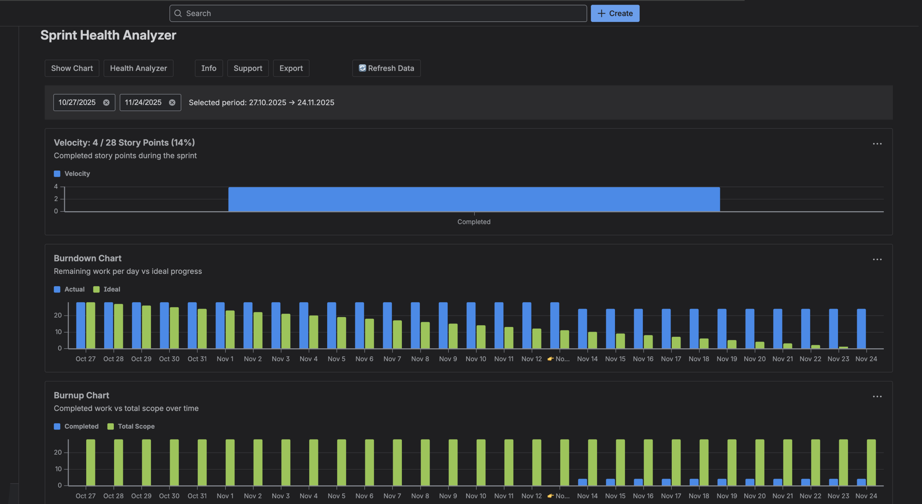 Sprint Health Analyzer.png Sprint Health Analyzer.png