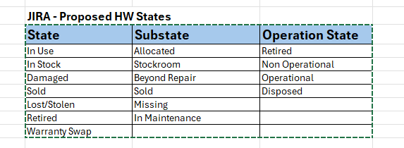 Proposed States.png Proposed States.png