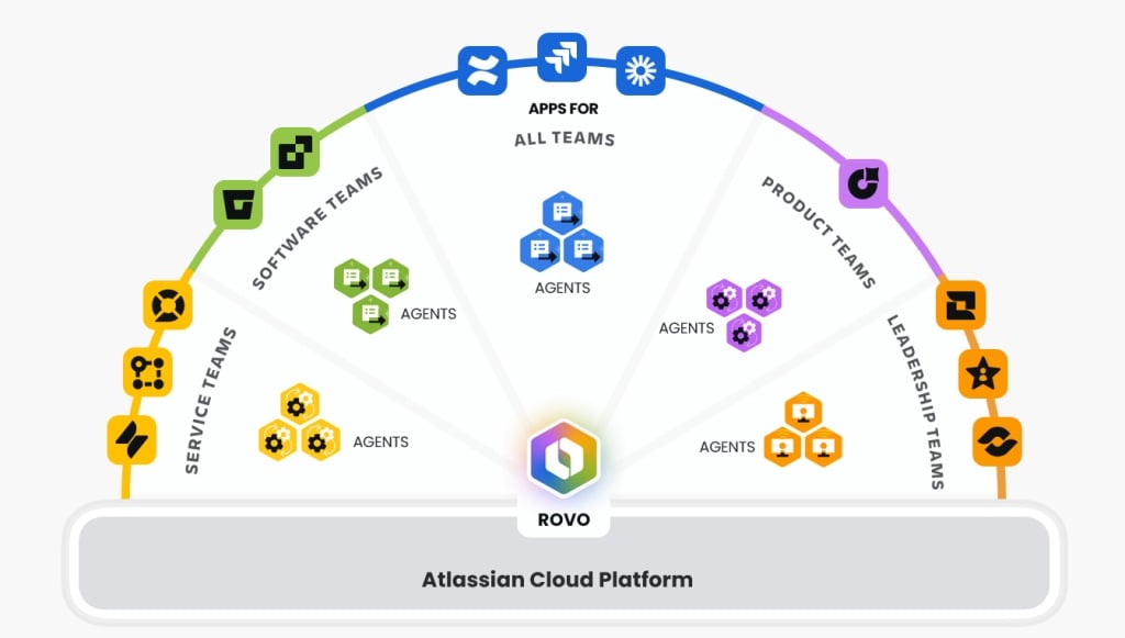 Atlassian-cloud-collections (1).jpg Atlassian-cloud-collections (1).jpg