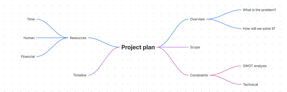 mindmap.png mindmap.png