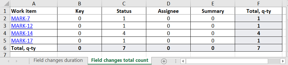 field-changes-total.png field-changes-total.png