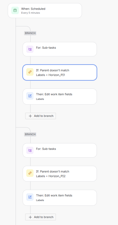 automation 2.png automation 2.png