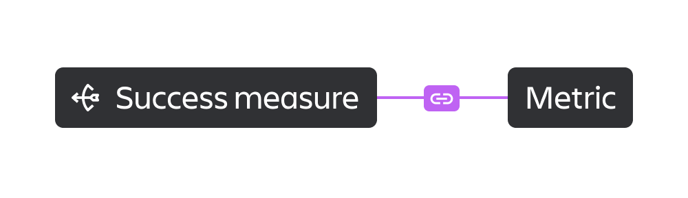Metrics_ What's changing (New).png Metrics_ What's changing (New).png