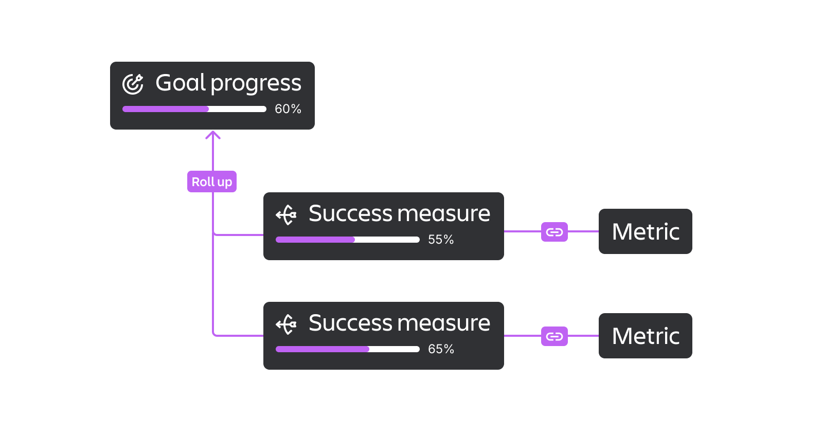 Goal progress_ What's changing (New).png Goal progress_ What's changing (New).png