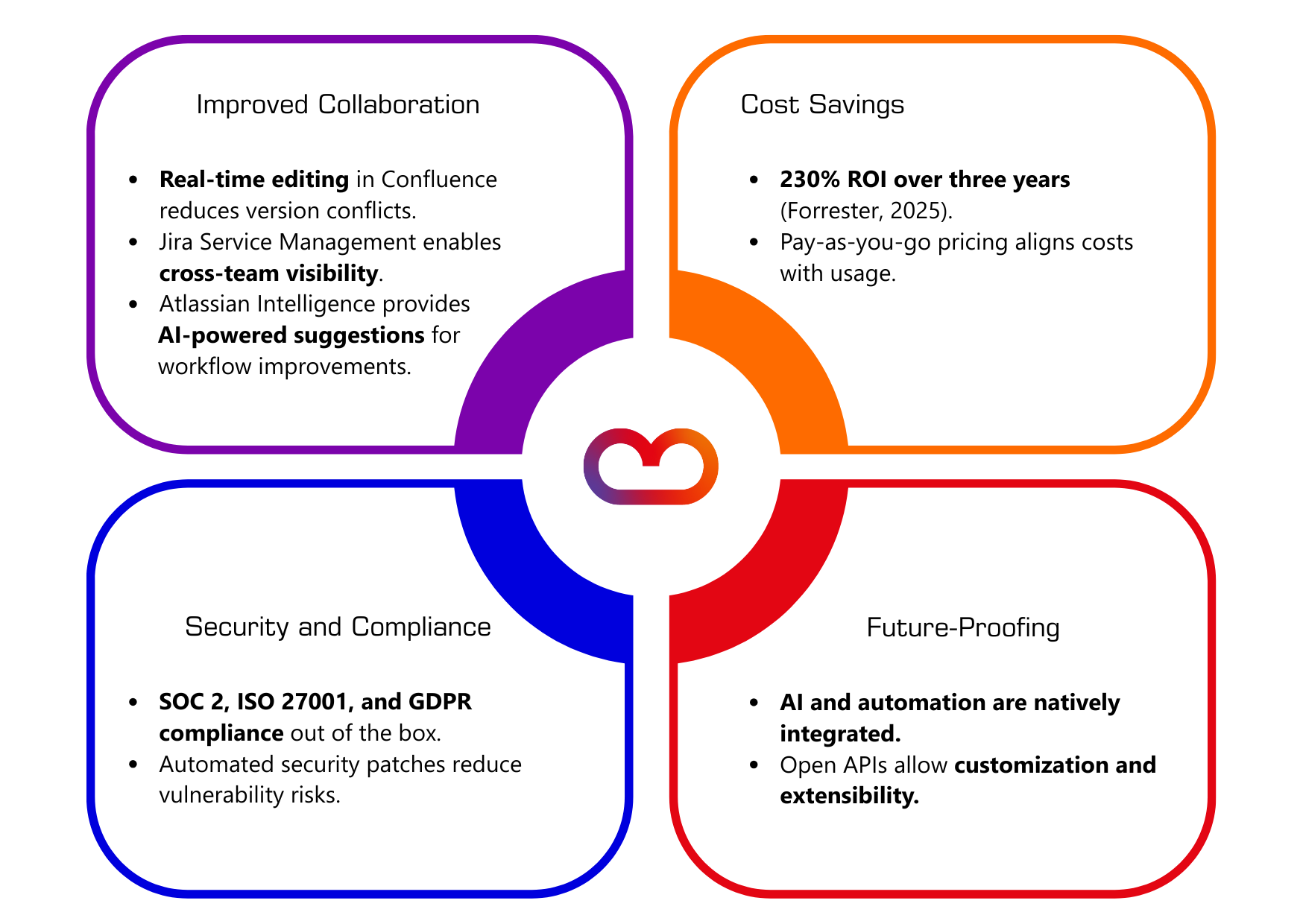 Key Benefits Cloud.png Key Benefits Cloud.png