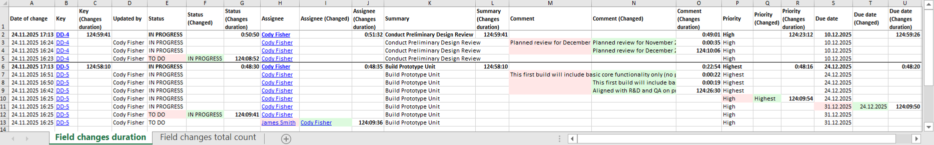Field changes duration.png Field changes duration.png