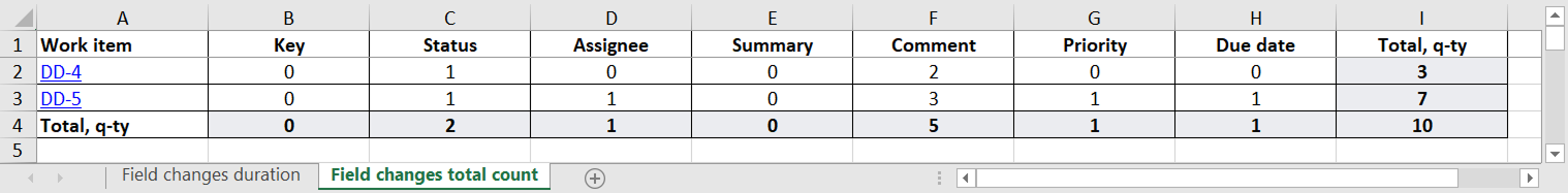 field-changes-total-count.png field-changes-total-count.png