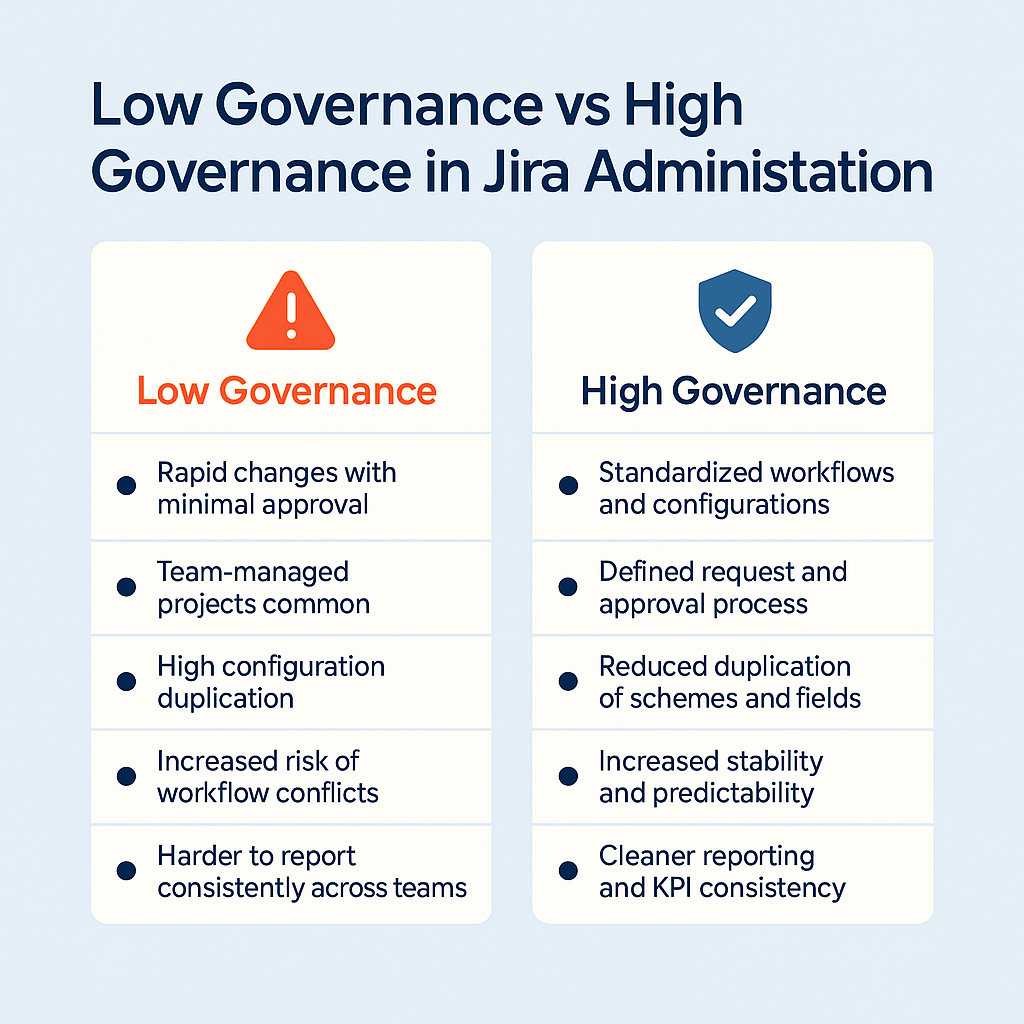 governance 3.png governance 3.png