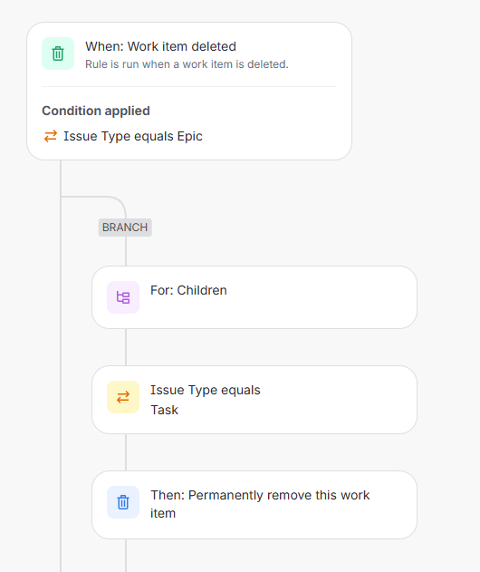 Rule-Epic-Automation.png Rule-Epic-Automation.png