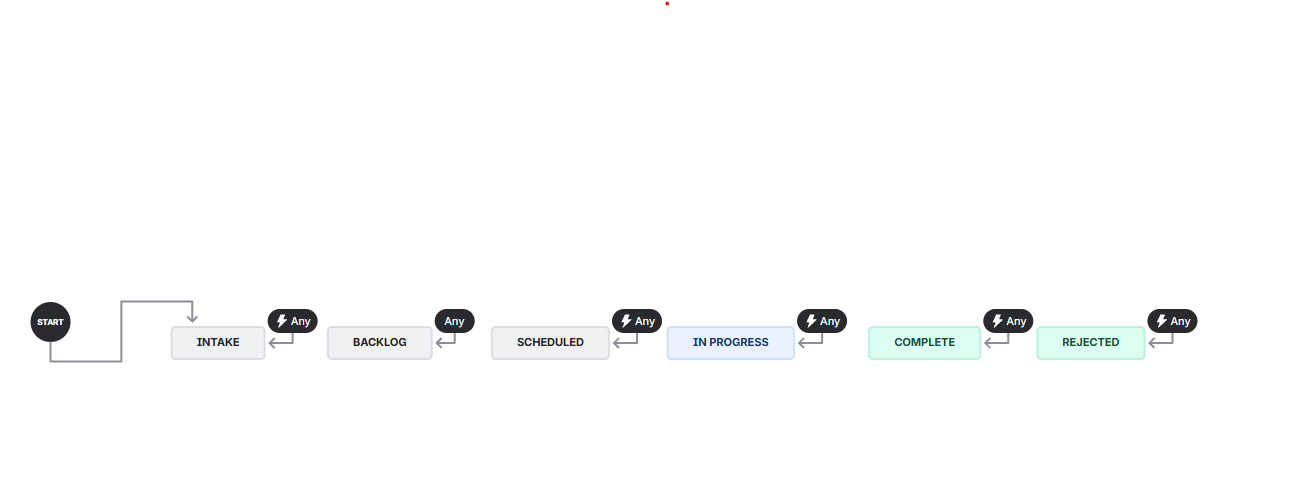 Screenshot 2025-11-26 144938.png Screenshot 2025-11-26 144938.png