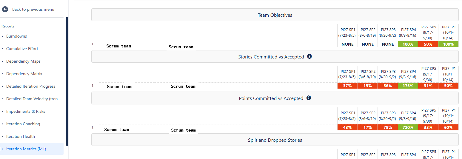 Iteration Metrics.png Iteration Metrics.png