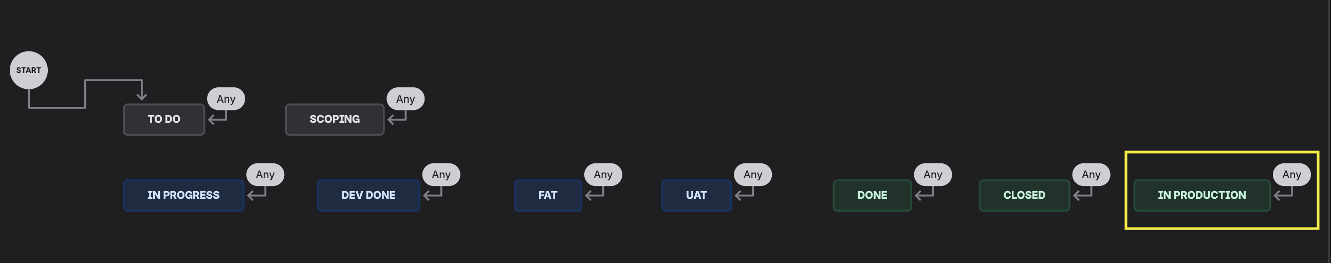 In Production Status.png In Production Status.png