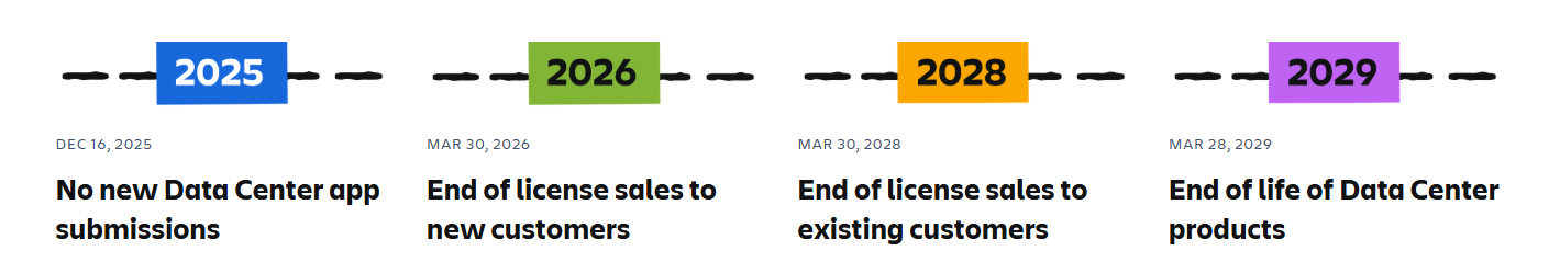 end-of-jira-data-center.png end-of-jira-data-center.png