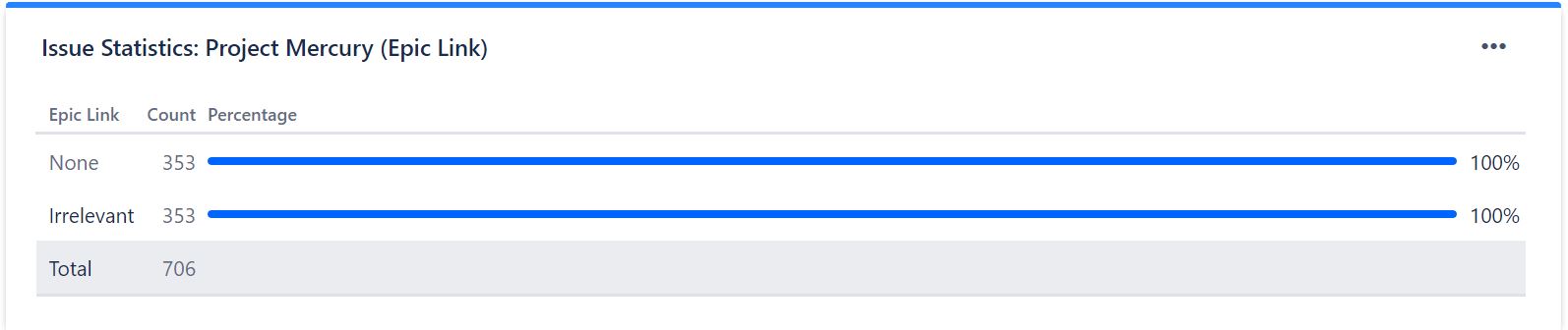 Issue Dashboard.JPG Issue Dashboard.JPG