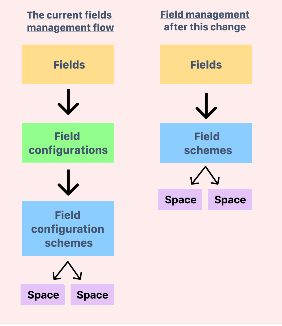 FieldsExplainer.png FieldsExplainer.png